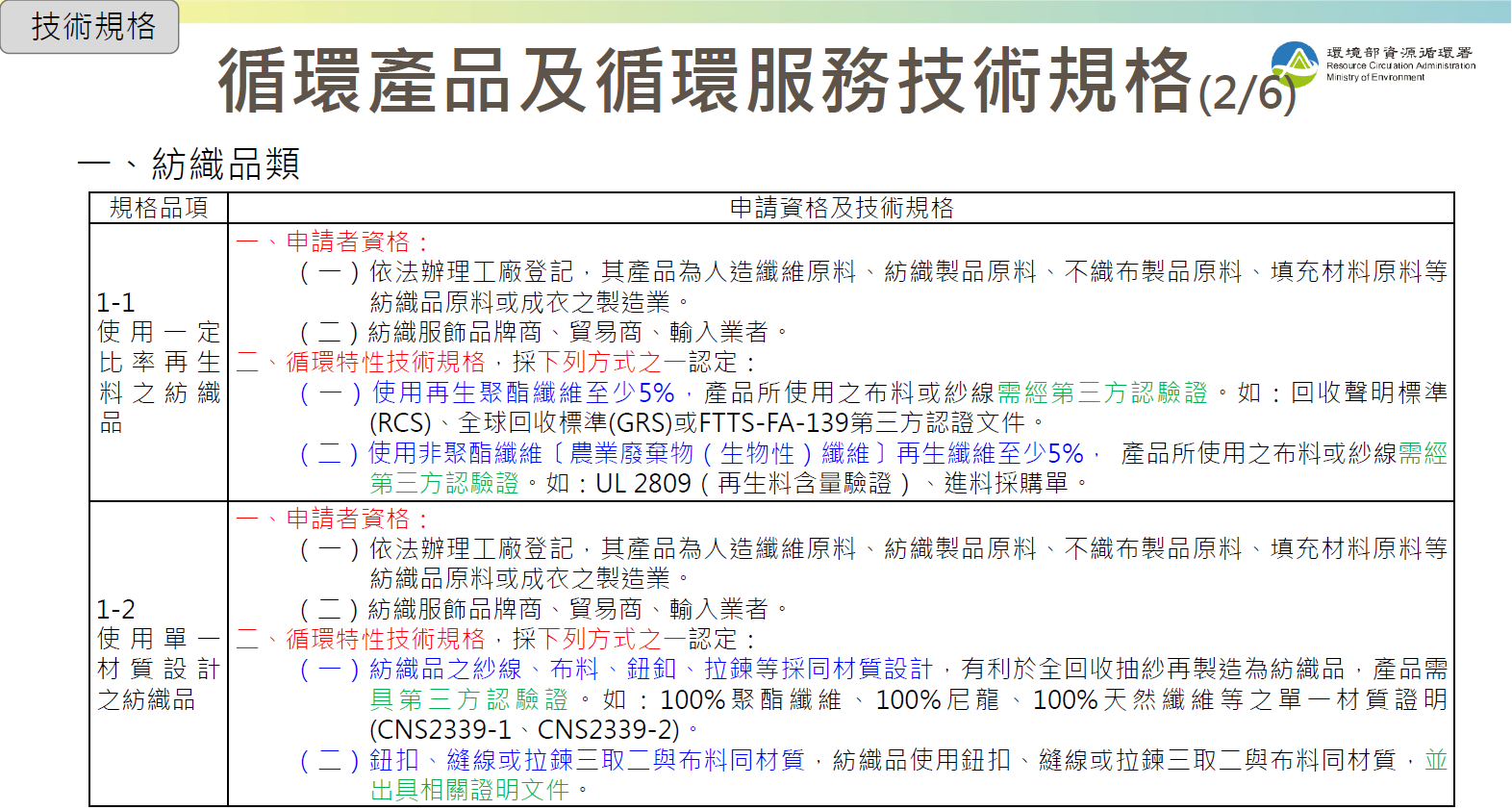 紡織品技術規格